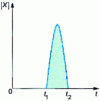 Figure 2 - Percussion