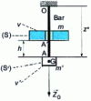 Figure 9 - Impact traction