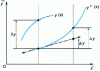 Figure 11 - Increased functionality