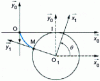 Figure 14 - Cycloid generation