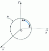 Figure 16 - Geodesics of a sphere