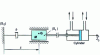 Figure 17 - Moving a system with a cylinder