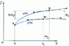 Figure 21 - Variable limits on the right