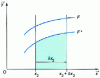 Figure 22 - Review by I2