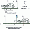 Figure 30 - Acceleration/braking competition