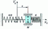 Figure 4 - Harmonic motion