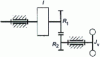 Figure 10 - Mounting with gearbox