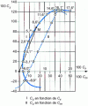 Figure 13 - Wing fleece