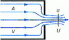 Figure 19 - Tube end diaphragm