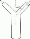 Figure 26 - Sharp-edged bifurcation