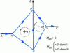 Figure 27 - Mesh network diagram