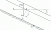 Figure 33 - Load plan and piezometric plan