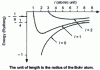 Figure 1 - Effective potential energy in the hydrogen atom