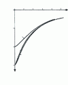 Figure 10 - Comparison of state energy calculation methods ...