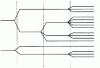 Figure 11 - Degeneracy removal of spectral terms for the first two excited configurations of the helium atom