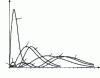 Figure 3 - Radial charge density for hydrogen