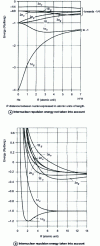 Figure 6 - Lowest energy levels for ...