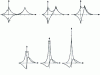 Figure 7 - Normalized wave functions for...