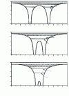 Figure 8 - Potential energy of an electron on the internuclear axis...