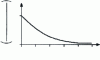 Figure 9 - Variation of parameter ... as a function of R for wave function ..., determined by the LCAO variational method