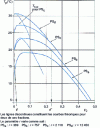 Figure 4 - Precipitation temperature T p as a function of volume fraction Φ 2 for four fractions of poly(styrene) in cyclohexane (from [14])