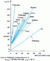 Figure 21 - Variation of  as a function of product pv for various material pairs at room temperature