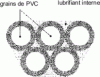 Figure 2 - Schematic diagram of PVC internal lubrication