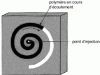 Figure 5 - Spiral mold for studying polymer lubrication for injection molding