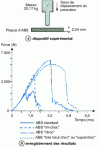 Figure 4 - Multiaxial impact characteristics of ABS according to ISO 6603-2 method