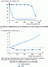 Figure 6 - Comparison of atmospheric resistance of standard ABS and ASA