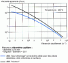 Figure 8 - Variation of ABS viscosity with shear rate