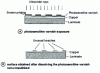 Figure 5 - Schematic diagram of a modern dosing-mixing system