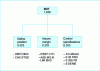 Figure 5 - Economic function tree with weighting