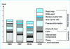 Figure 6 -  Competitive comparison