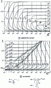 Figure 11 - Two-dimensional laminar-laminar stratified air-water flow