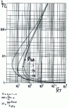 Figure 12 - Retention in two-dimensional laminar-laminar flow