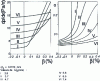 Figure 23 - Stratified flow: air-water calculation results