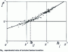 Figure 9 - Film runoff laws [ReL t obtained by comparing equations  and  with measurements]