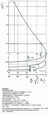 Figure 10 - Velocity
evolution in a cylindrical pipe: adiabatic flow with friction