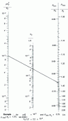 Figure 14 - Vibert's
abacus for determining the volume of ram-proof tanks