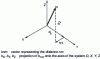 Figure 11 - Vector representation of distance nm