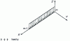 Figure 17 - Evenly distributed loading on a straight limb