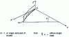 Figure 18 - Evenly distributed loading on a bend