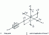 Figure 21 - Measuring principle