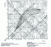 Figure 34 - Combined response spectrum