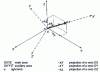 Figure 7 - Auxiliary axle system for straight limbs