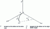 Figure 8 - Auxiliary shaft system for one bend