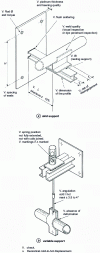 Figure 2 - Notes on checks to be carried out on skid and variable supports