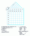 Figure 14 - Matrix diagram