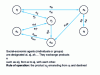 Figure 2 - Quality diagram